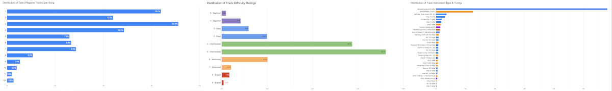 Banner image for Milestone Reached: 500+ Songs Shared